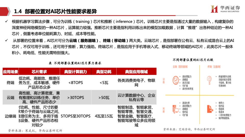 华西证券：AI领强算力时代，GPU启新场景落地（附下载）