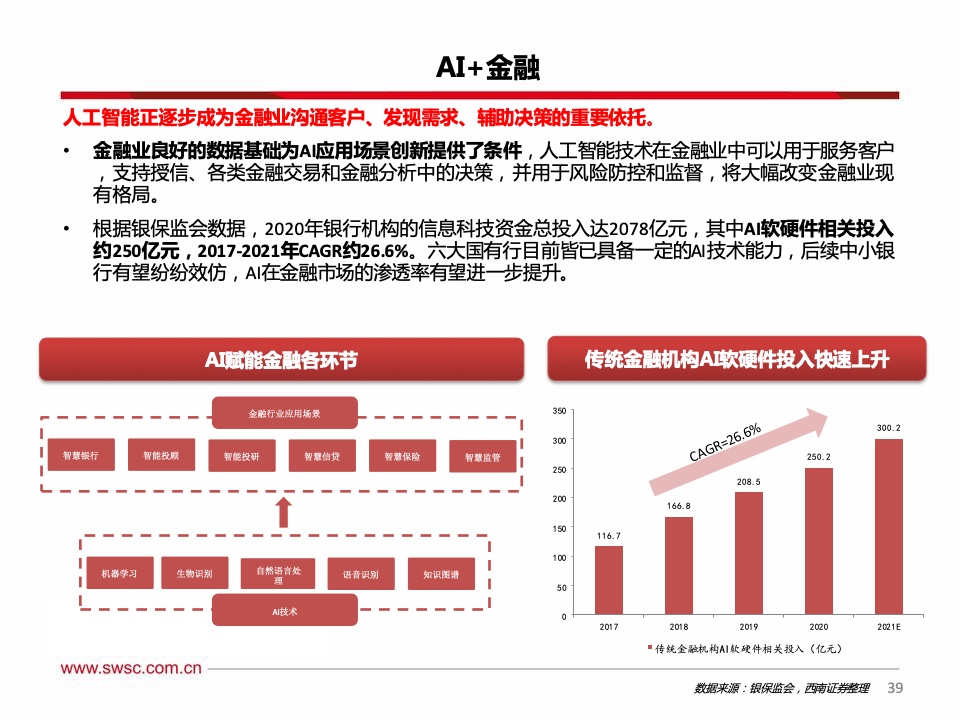 西南证券：2021年人工智能行业专题报告（附下载）