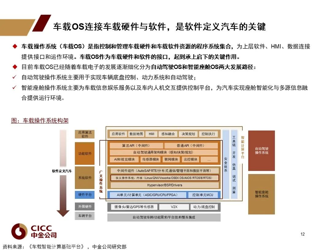 车载操作系统：汽车新定义的软件架构基础