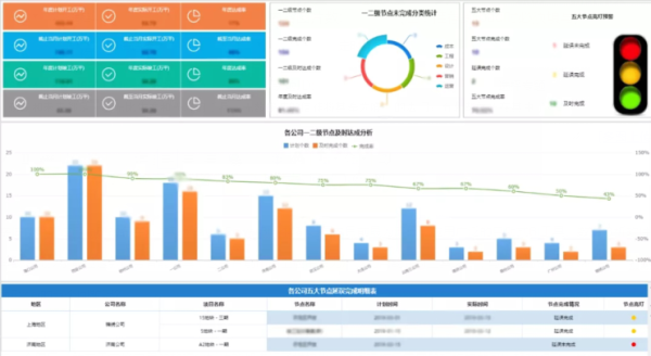 我是怎么抛弃Excel的？