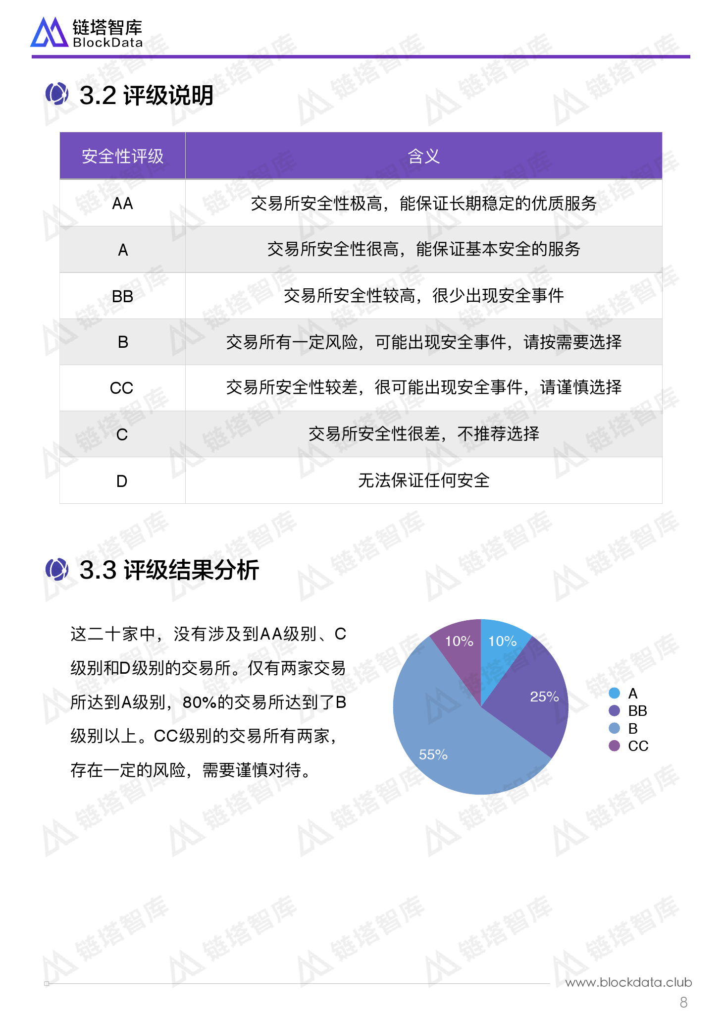 链塔智库：全球数字货币交易所安全评级报告（附下载）