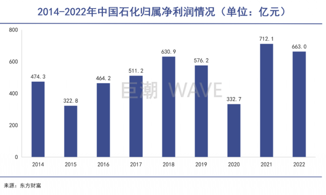 巴菲特，在新能源时代痴迷石油