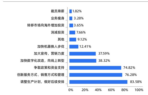 消除疫情影响，快消线下费用管理应该做何革新？