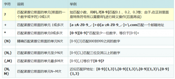 linux下关于正则表达式grep的一点总结