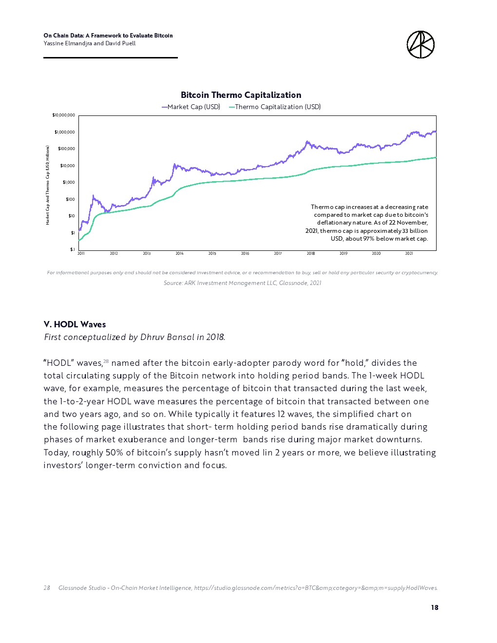 ARKInvest：评估比特币框架