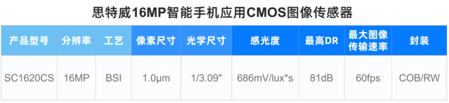 思特威推出1600万像素手机图像传感器SC1620CS