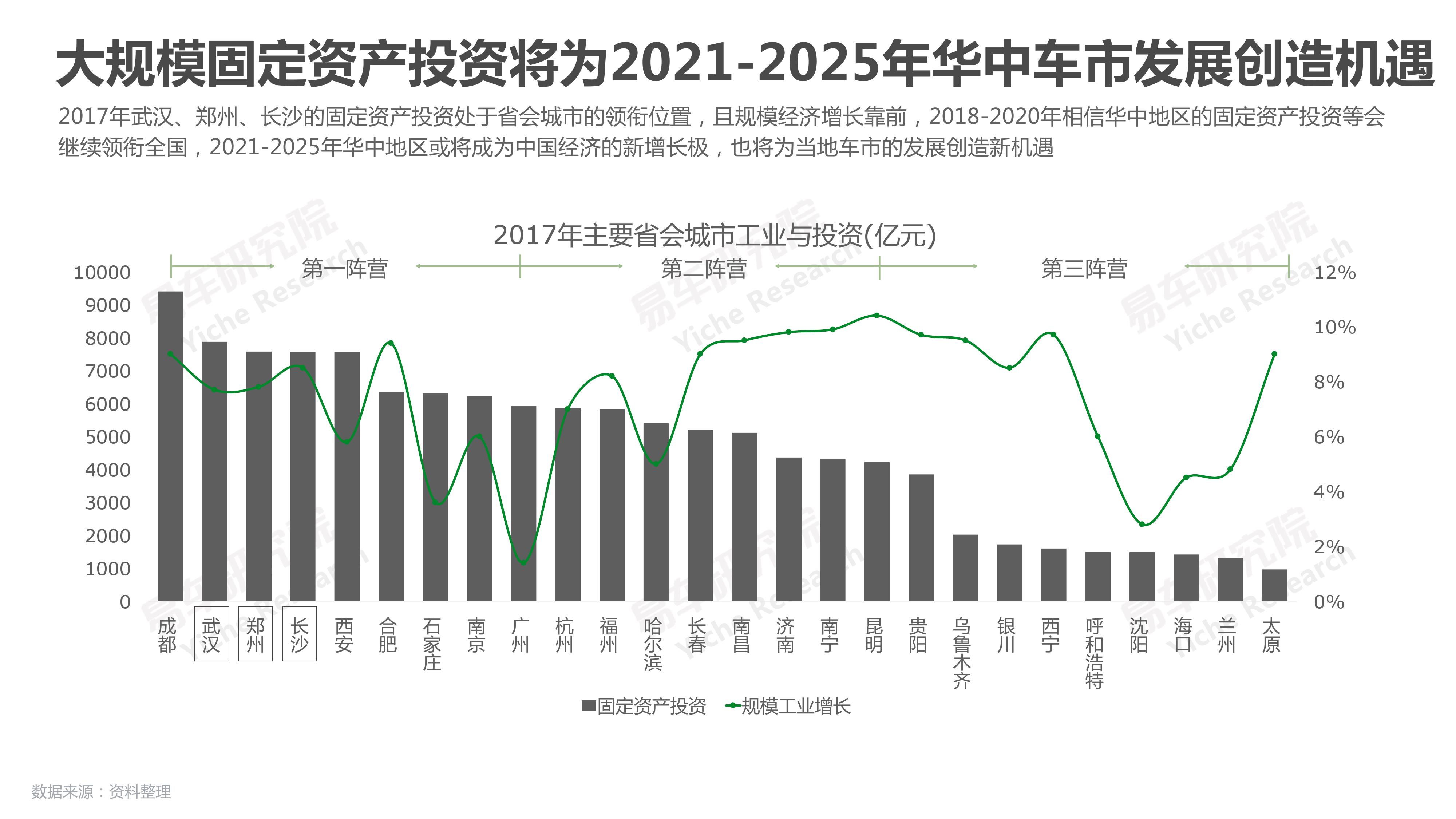 易车研究院：2018华中地区乘用车市场洞察报告（附下载）