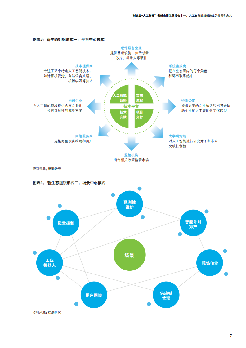 德勤咨询：2021年制造业+人工智能创新应用发展报告