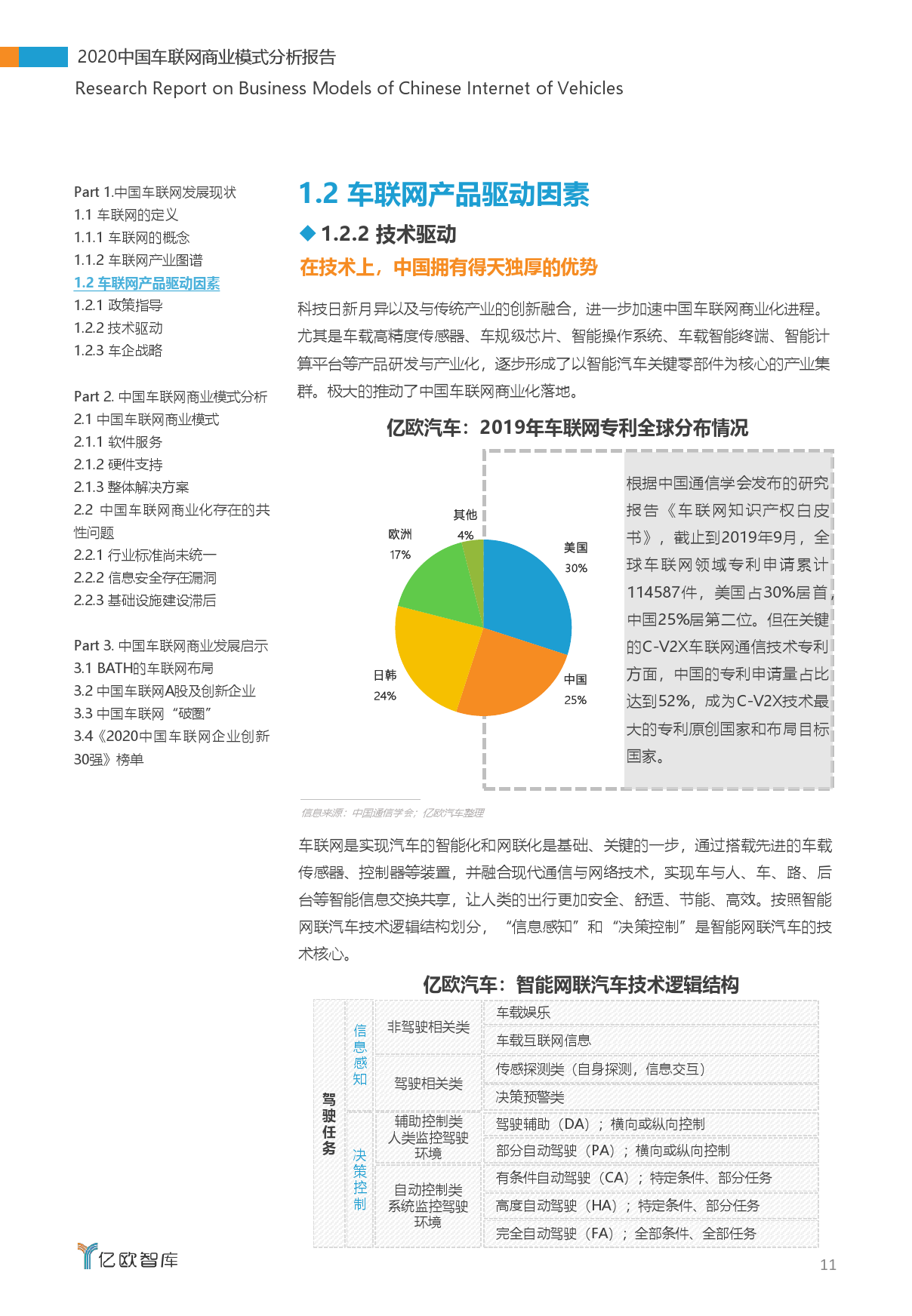 亿欧智库：2020中国车联网商业模式分析报告（附下载）