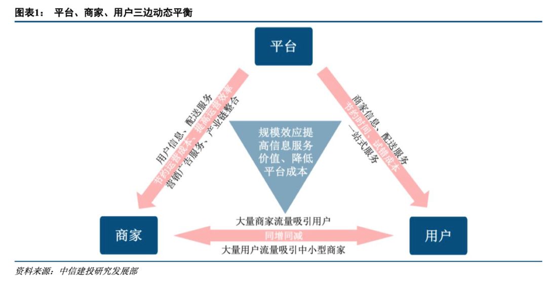 本地生活战场的皮相和骨相