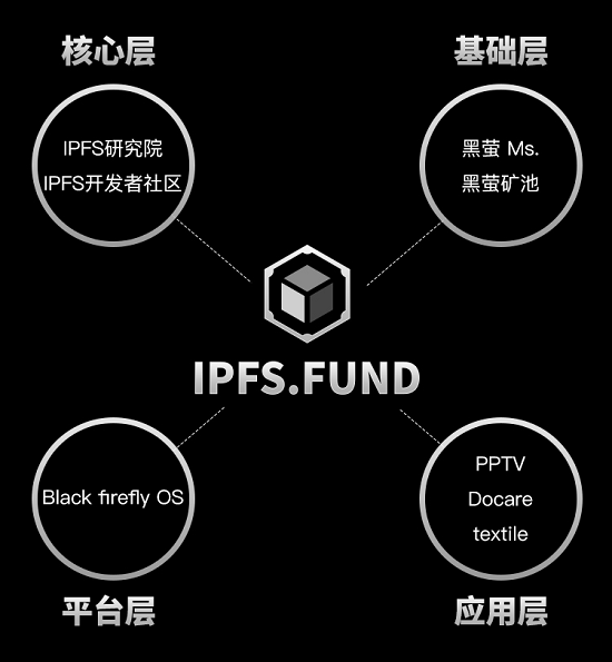 IPFS中国区教父周欢：IPFS触底反弹的能力无人能及