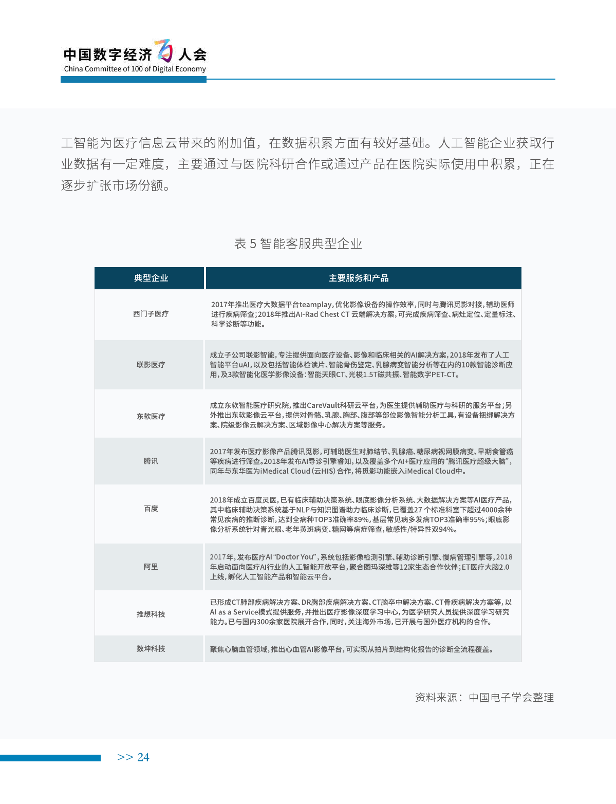 中国电子学会：2019年新一代人工智能产业白皮书（附下载）