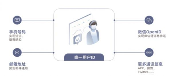 突破银行精准营销的瓶颈 渠道互联互通是关键 - 