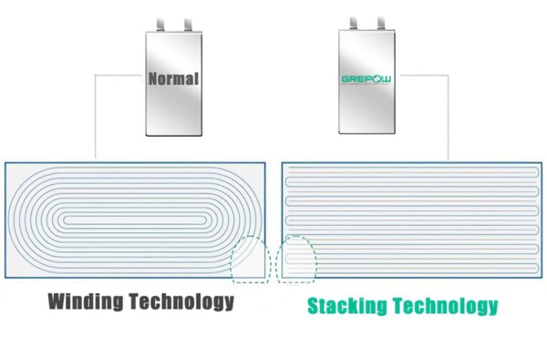 iPhone 15系列电池重磅升级：使用堆叠式电池技术 容量更高寿命更长