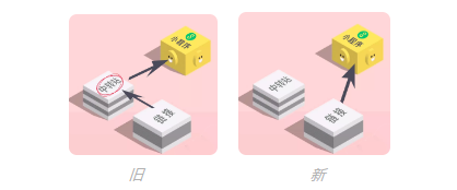 大更新|网页链接、短信、邮件等可以跳转小程序 - 