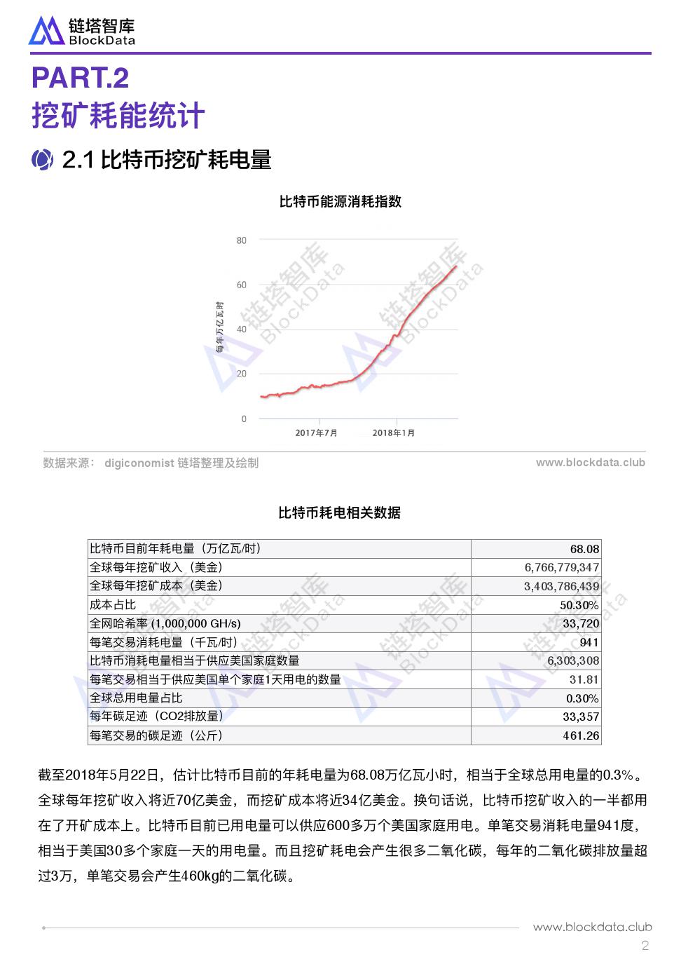 链塔智库：全球比特币挖矿成本研究报告（附下载）