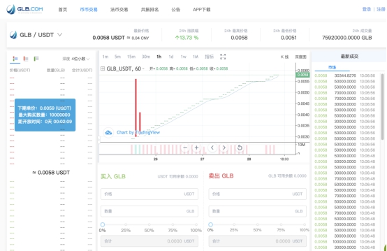 GLB哥伦布交易所平台币共振30期超9万人次参与