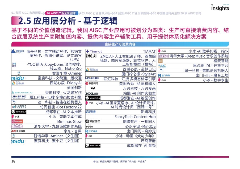 量子位：2023年中国AIGC产业全景报告（附下载）