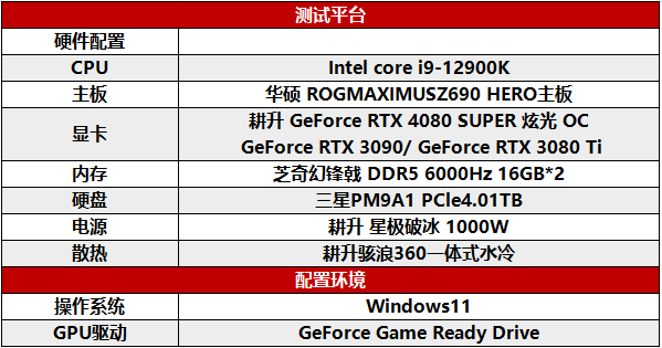 压轴SUPER正式发售！耕升GeForce RTX 4080 SUPER性能前瞻！ - 