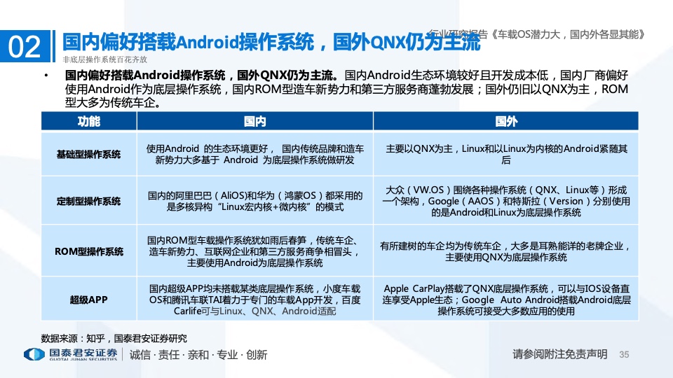 国泰君安：2022年车载操作系统行业研究报告（附下载）