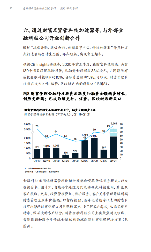 全速数字化：构建财富管理新护城河（附下载）