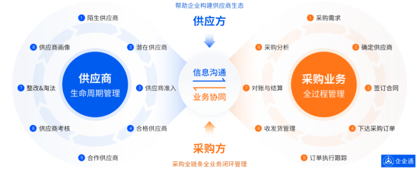 「2023年度投中榜·锐公司100」重磅发布，企企通荣誉上榜