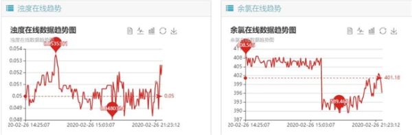 全面质量管理系统助力食品行业实现产品质量层层把关 - 