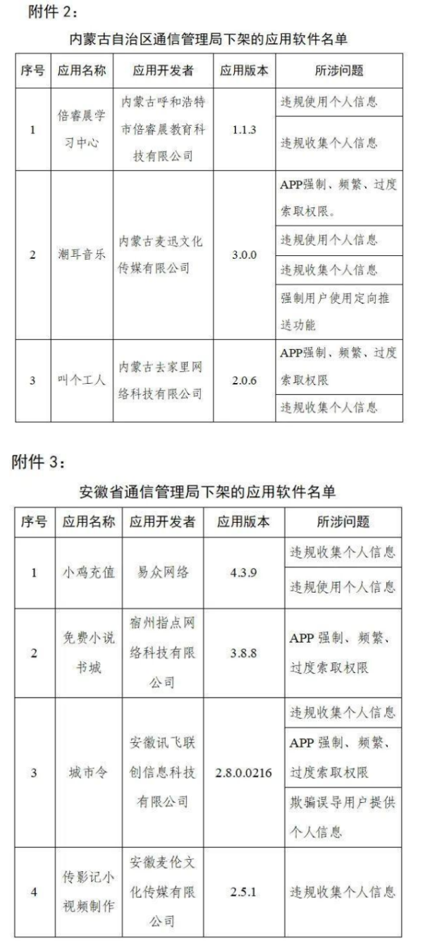 工信部下架天涯社区等90款侵害用户权益APP - 