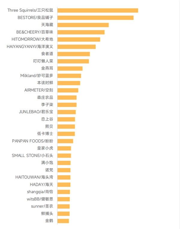 蝉妈妈抖音食品饮料报告：预制菜风口已至 同比增长率达1503% - 