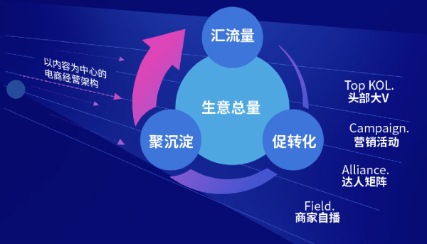 抖音电商官方学习平台全面升级，激发生意新动能 - 