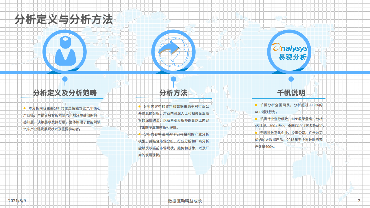 易观：2021年中国智能驾驶行业洞察（附下载）