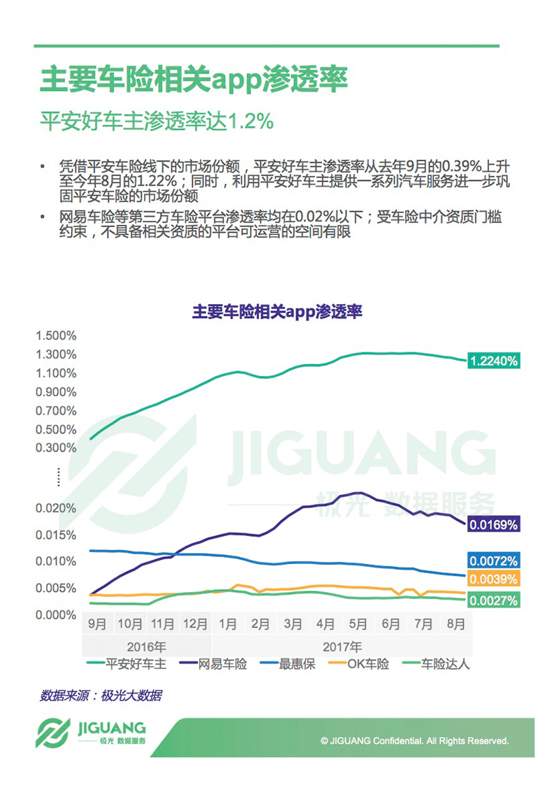 极光大数据：2017年中国汽车后市场App研究报告