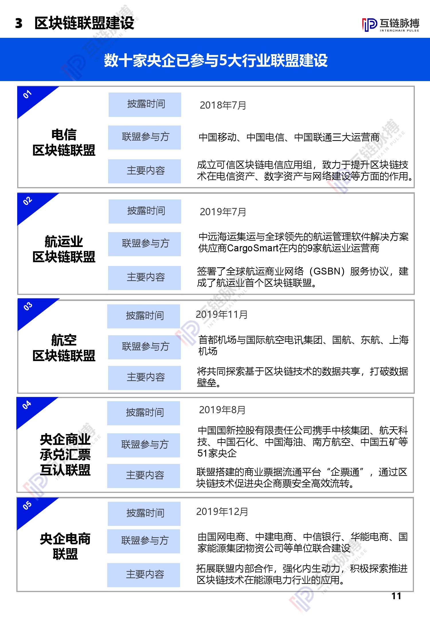 互链脉搏研究：2020中央企业区块链发展报告