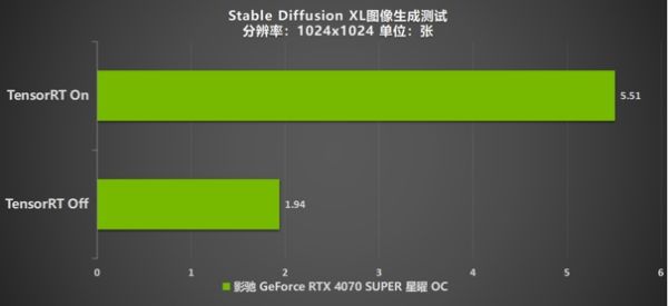 速闯AI新领域，影驰 GeForce RTX 4070 SUPER 星曜 OC 评测 - 