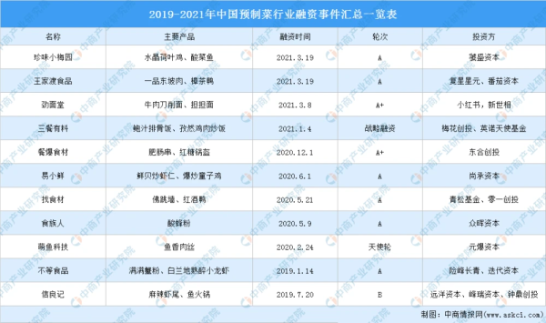 瞄准C端，「叮咚买菜」能否成为“预制菜”破局者？