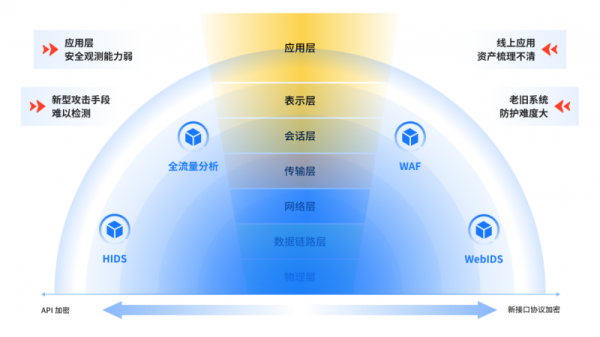 应用安全亦可观测：基调听云正式发布应用安全态势管理平台安云ASPM - 