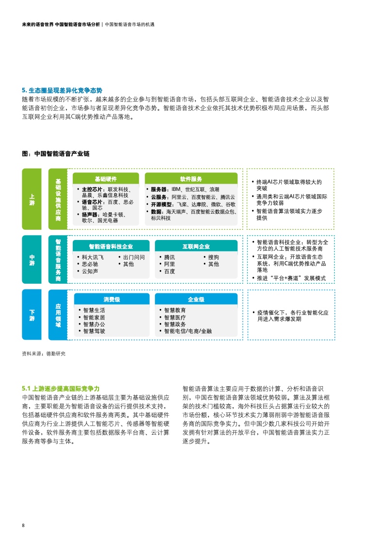 德勤咨询：2021年中国智能语音市场分析报告