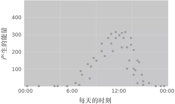 终于有人把监督学习讲明白了