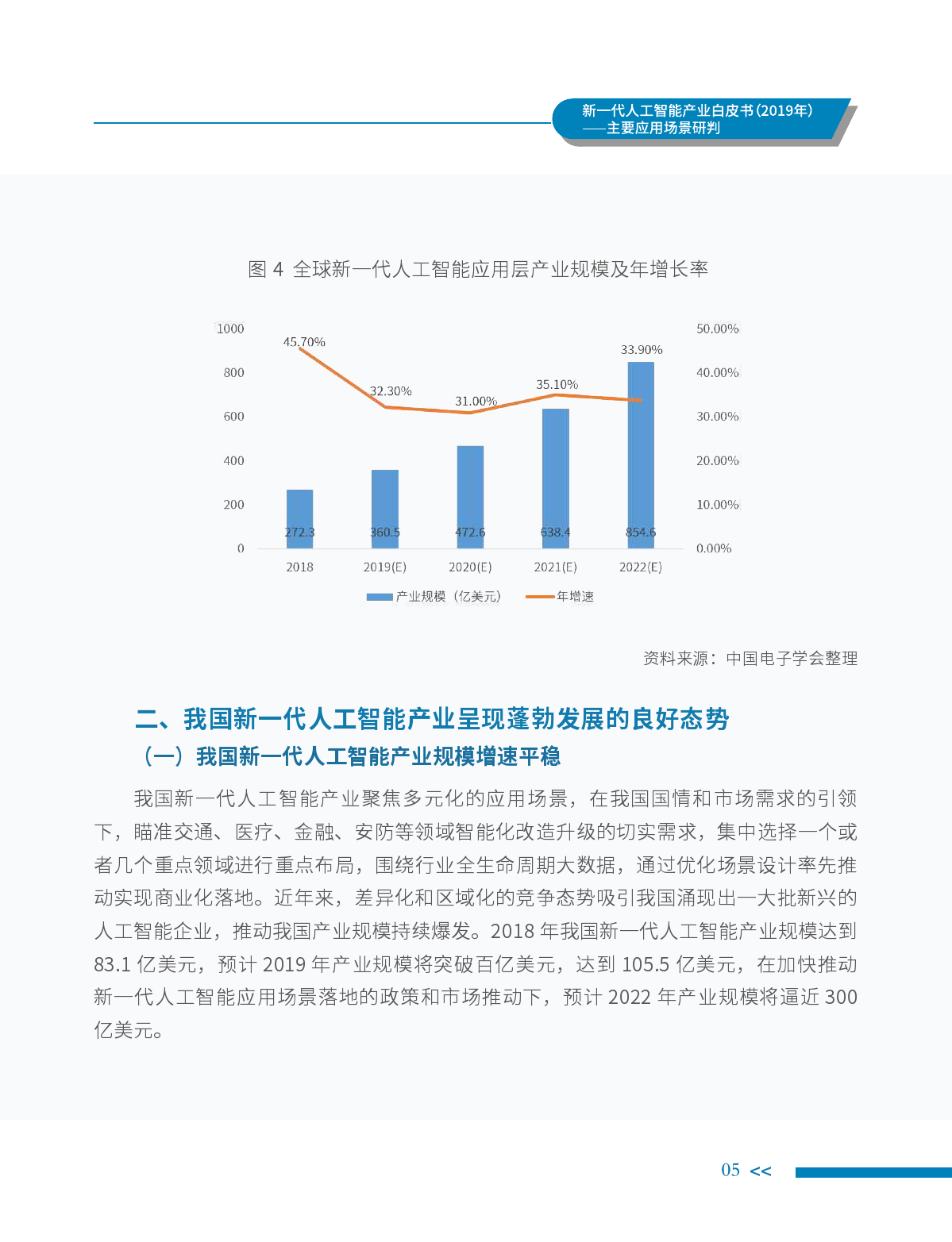 中国电子学会：2019年新一代人工智能产业白皮书（附下载）