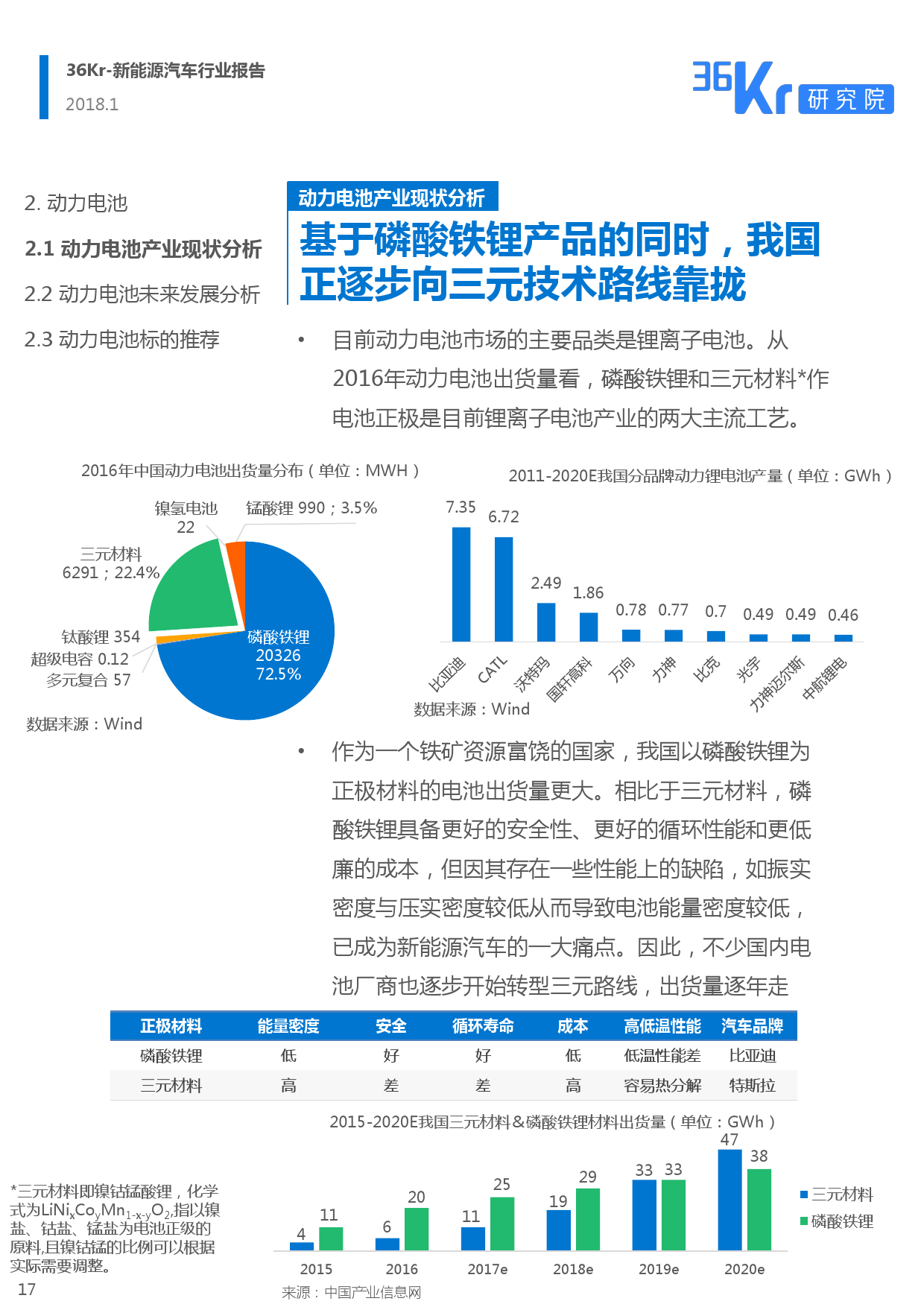 36Kr： 2018新能源汽车行业报告（附下载）