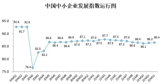 数字化转型不一定是中小企业创新的关键问题 - 