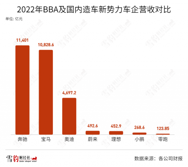 BBA等待“诺基亚时刻”