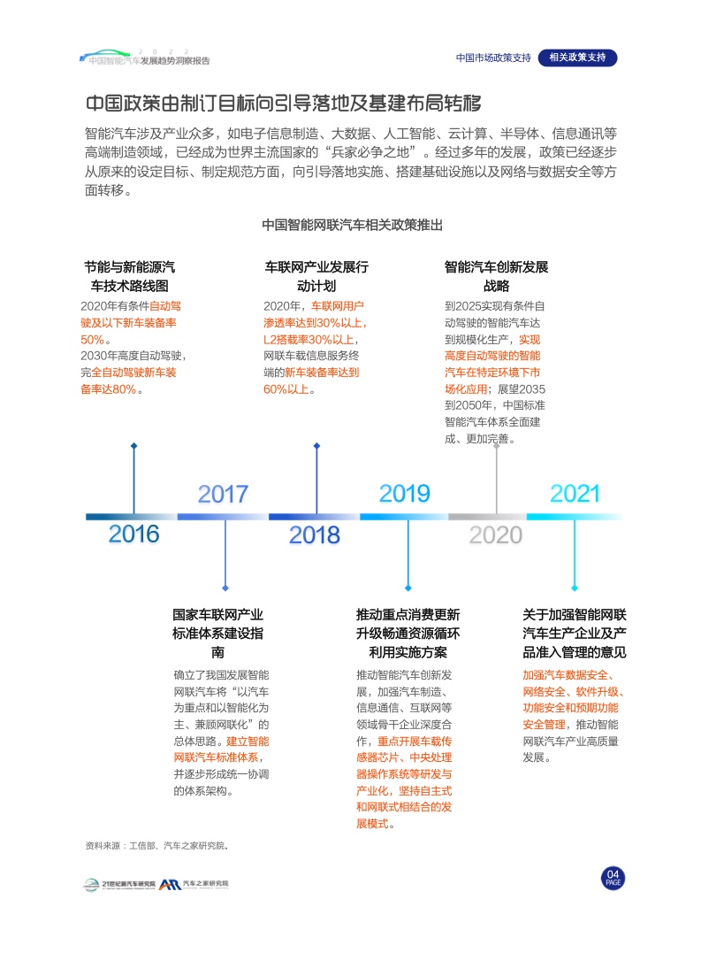 汽车之家：2022中国智能汽车发展趋势洞察报告（附下载）