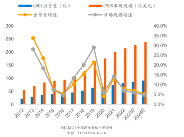 追光者：国产超亿像素图像传感器厂商威派视半导体 - 