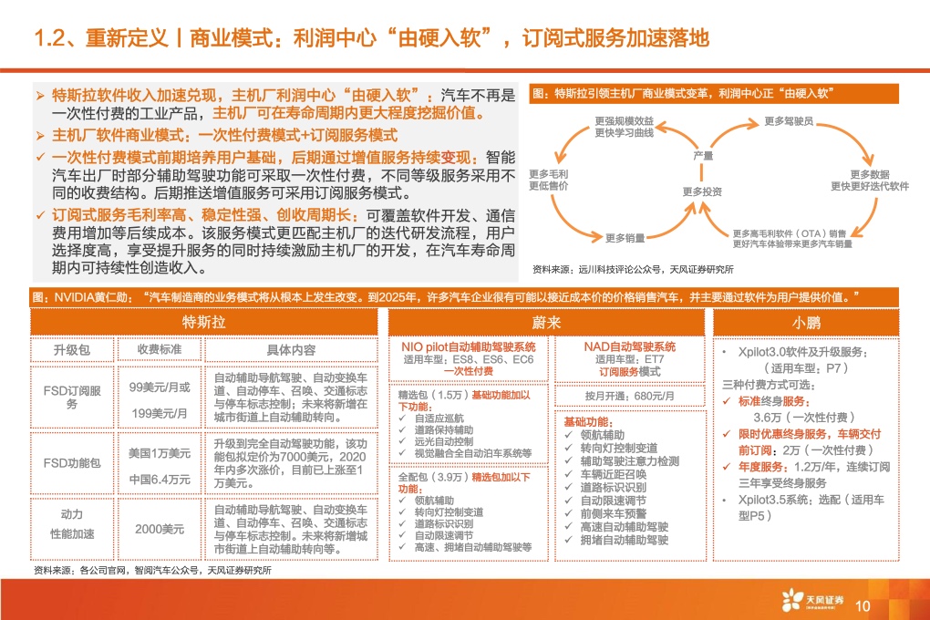 2021年全球智能驾驶产业链巡：从马力到算力，All In智能化时刻来临