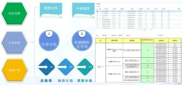 全面质量管理系统助力食品行业实现产品质量层层把关 - 