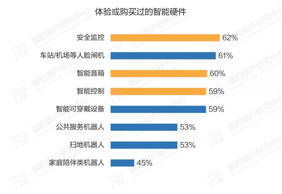 普通人眼中的AI：大众AI认知、感受、态度调研报告