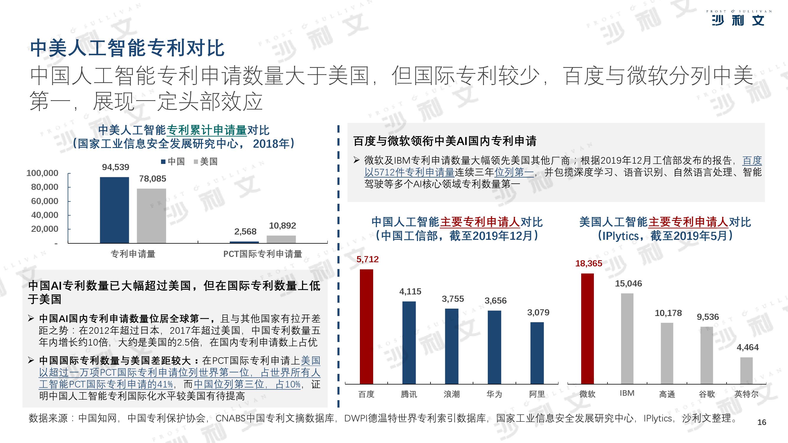 沙利文：2019年中美人工智能产业及厂商评估白皮书