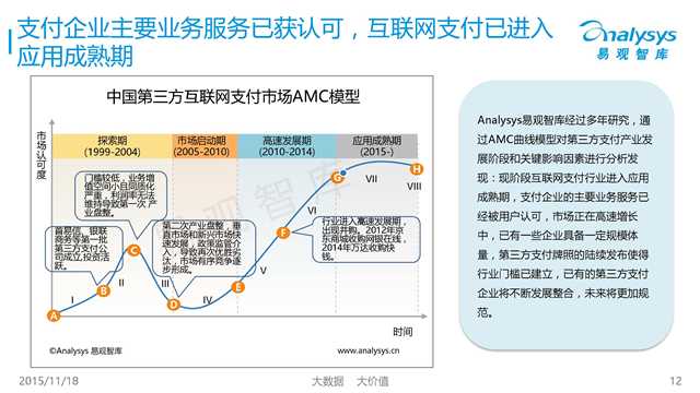 易观国际：2015年中国互联网金融市场专题研究