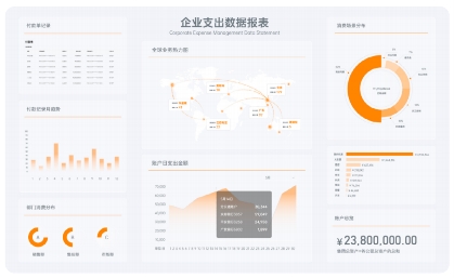 《一体化企业支出管理案例集》发布 - 